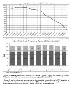 2volution prix et marge Médicaments 93/2013