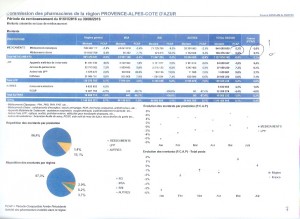 cpam-bilan